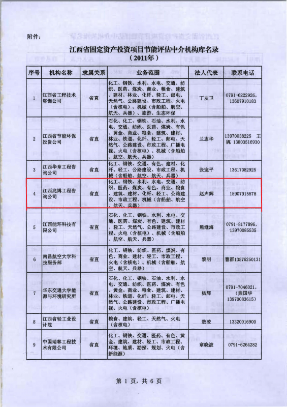 发改委节能评估资质